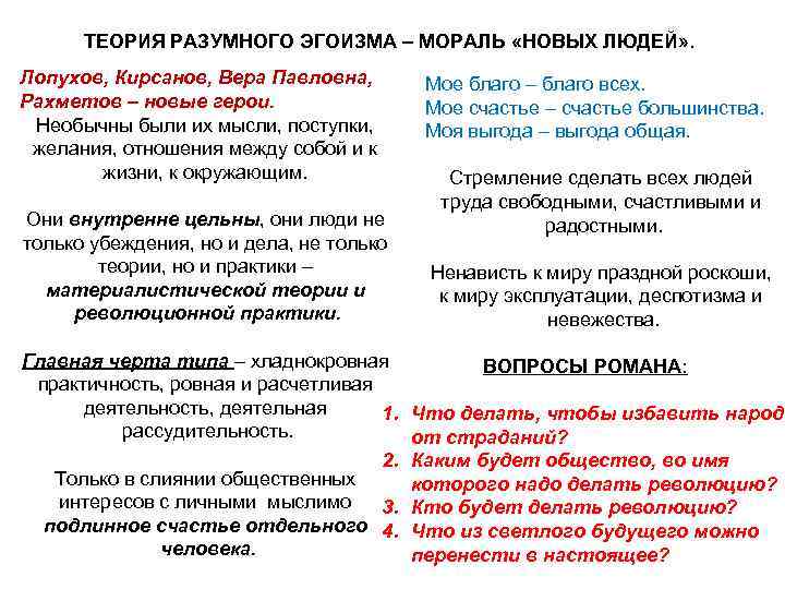  ТЕОРИЯ РАЗУМНОГО ЭГОИЗМА – МОРАЛЬ «НОВЫХ ЛЮДЕЙ» . Лопухов, Кирсанов, Вера Павловна, 