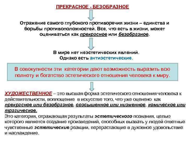      ПРЕКРАСНОЕ - БЕЗОБРАЗНОЕ   Отражение самого глубокого противоречия