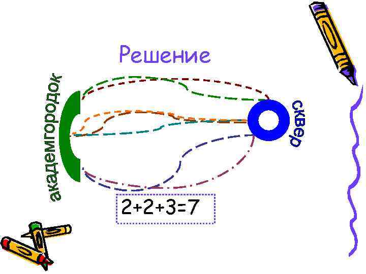 Решение 2+2+3=7 