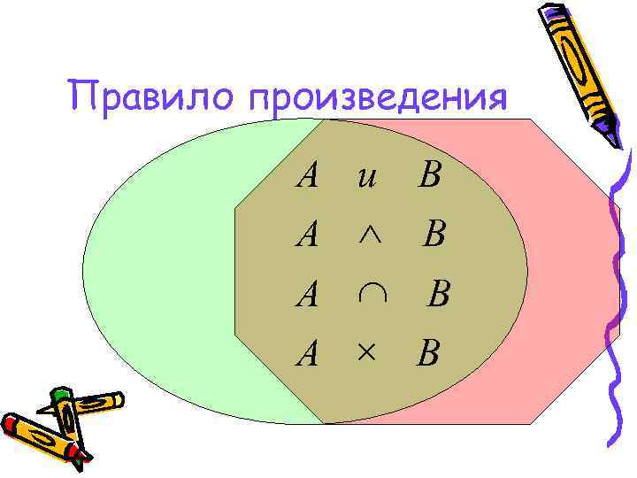 Правило произведения  А и В  А Ù В  А Ç В