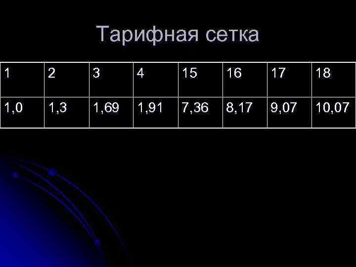   Тарифная сетка 1 2 3 4 15 16 17 18 1, 0