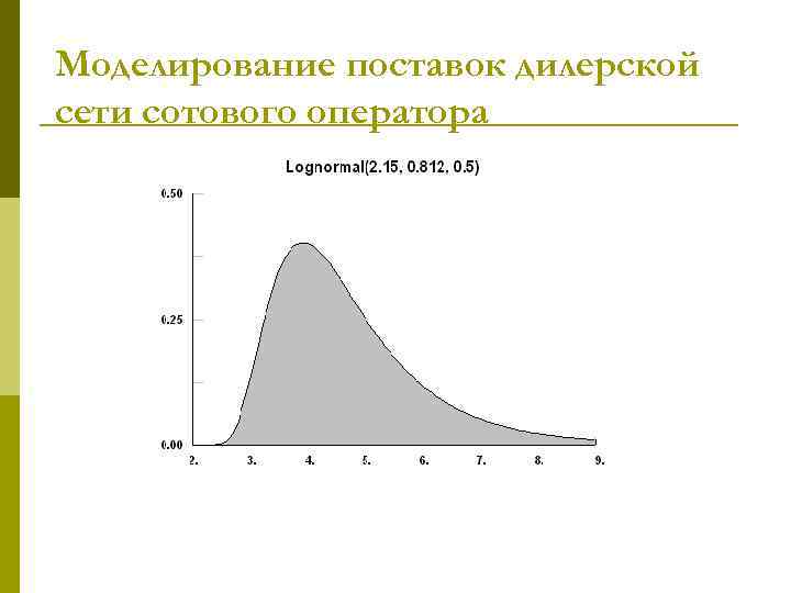 Моделирование поставок дилерской сети сотового оператора 