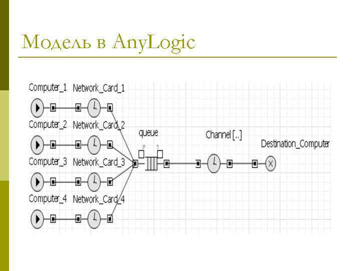 Модель в Any. Logic 