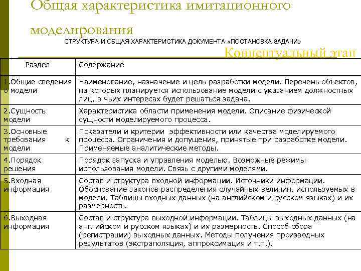  Общая характеристика имитационного  моделирования    СТРУКТУРА И ОБЩАЯ ХАРАКТЕРИСТИКА ДОКУМЕНТА