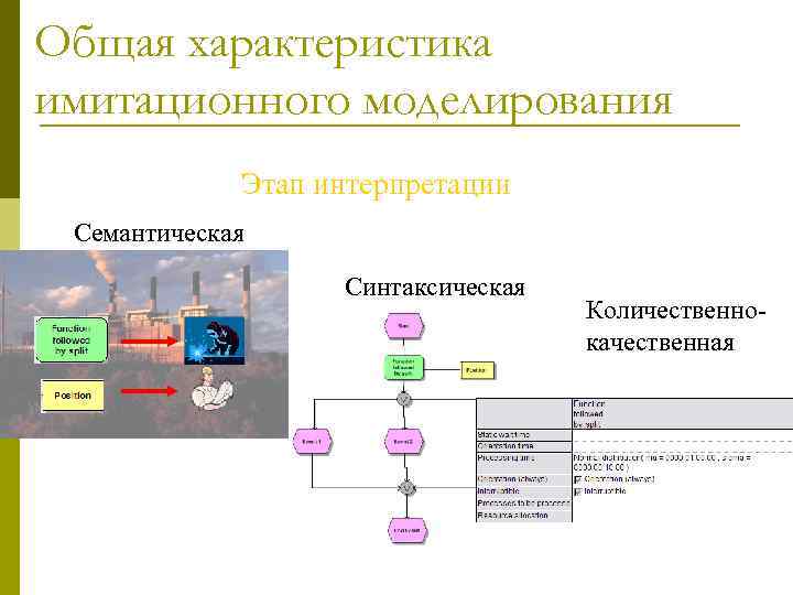 Имитационное моделирование управление проектами