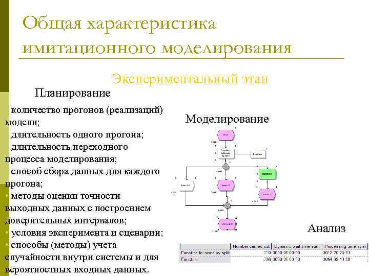 Имитационное моделирование является обособленной техникой анализа ставки дисконта по проекту