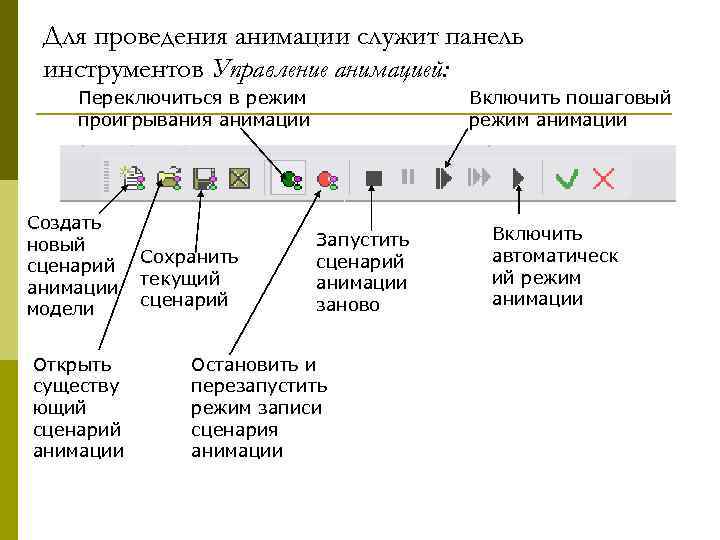  Для проведения анимации служит панель инструментов Управление анимацией: Переключиться в режим  
