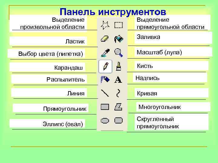    Панель инструментов  Выделение произвольной области прямоугольной области   