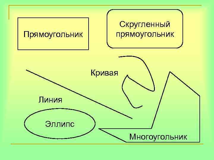      Скругленный Прямоугольник  прямоугольник    Кривая Линия