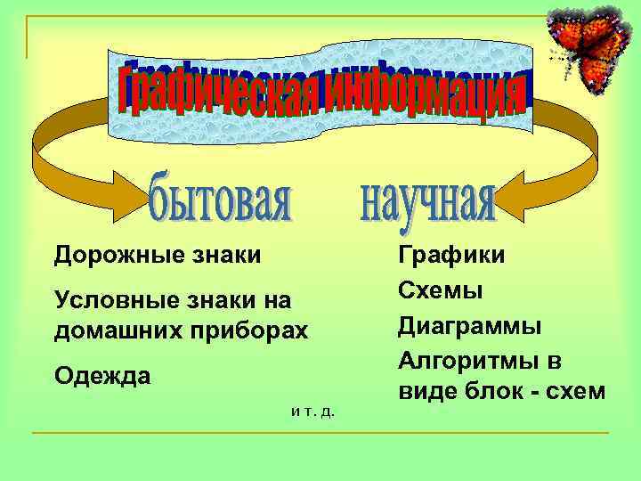 Дорожные знаки   Графики Условные знаки на   Схемы домашних приборах 