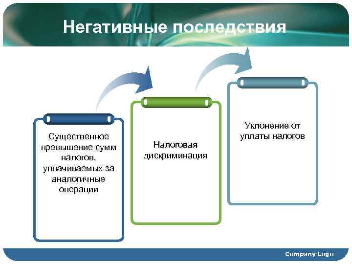   Негативные последствия    Уклонение от  Существенное   