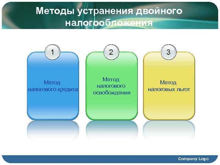  Методы устранения двойного  налогообложения   1   2  