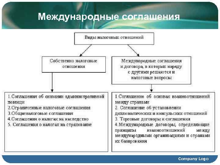 Международные соглашения      Company Logo 