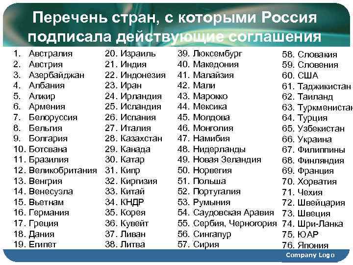   Перечень стран, с которыми Россия  подписала действующие соглашения 1. Австралия 