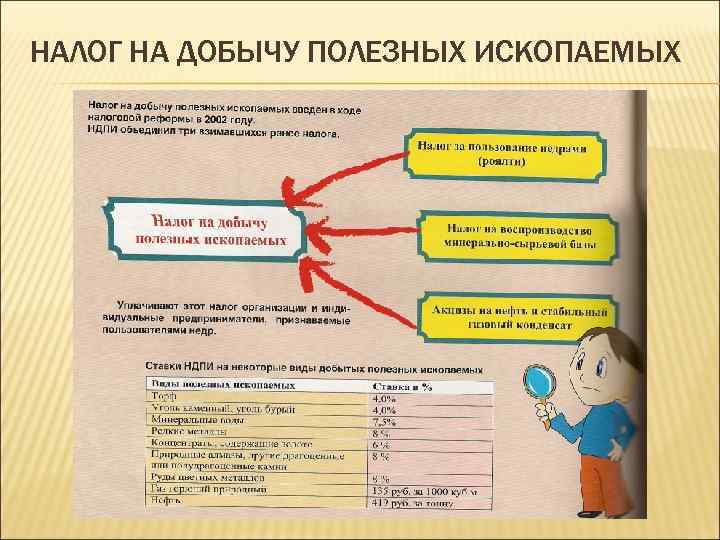 НАЛОГ НА ДОБЫЧУ ПОЛЕЗНЫХ ИСКОПАЕМЫХ 