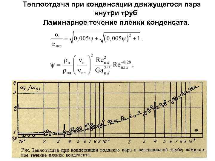 Теплоотдача при конденсации пара