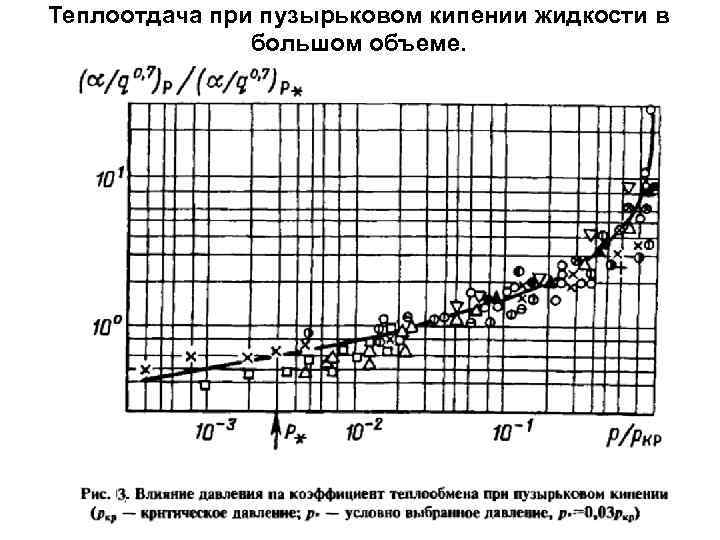 Теплоотдача