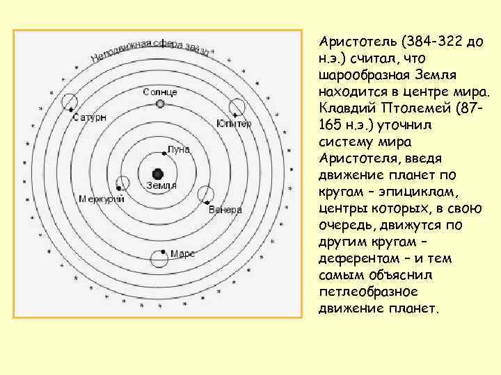 Физическая картина мира аристотеля