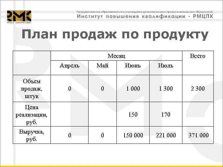  План продаж по продукту     Месяц    