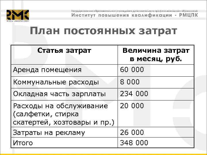  План постоянных затрат   Статья затрат Величина затрат   