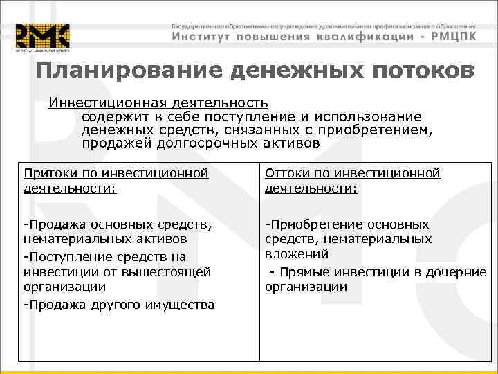  Планирование денежных потоков  Инвестиционная деятельность   содержит в себе поступление и