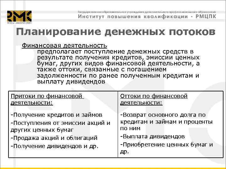  Планирование денежных потоков  Финансовая деятельность   предполагает поступление денежных средств в
