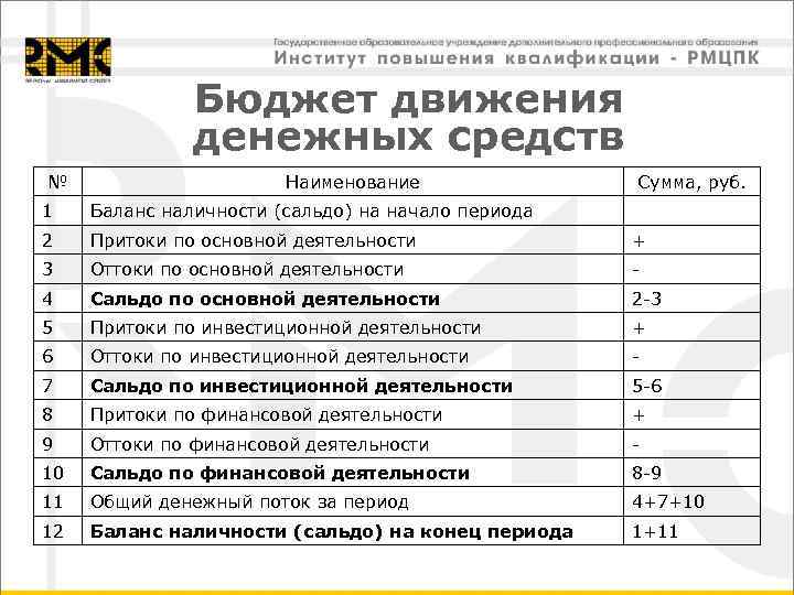     Бюджет движения    денежных средств №  