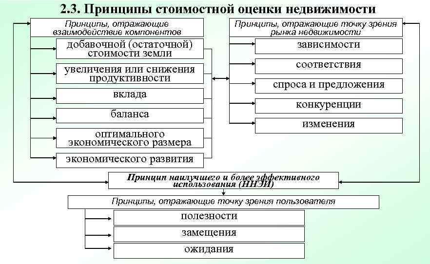 Принципы отражают