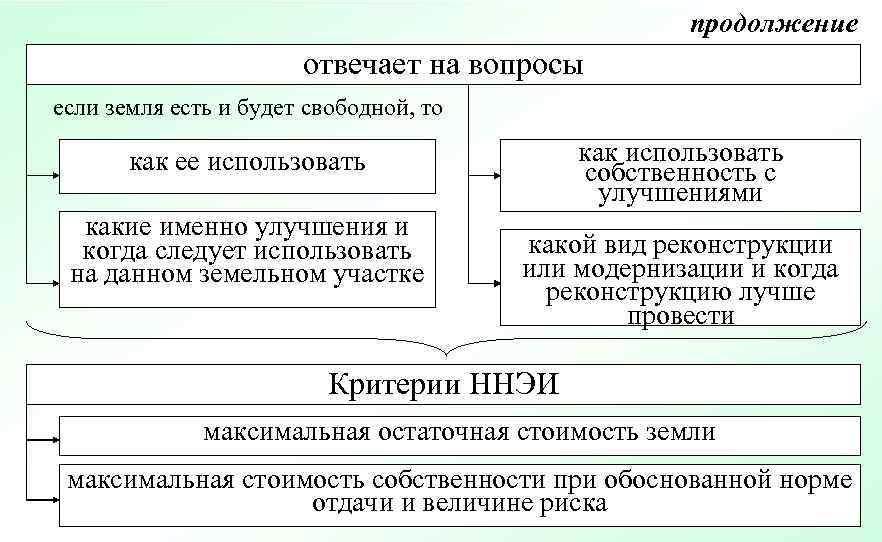       продолжение     отвечает на вопросы