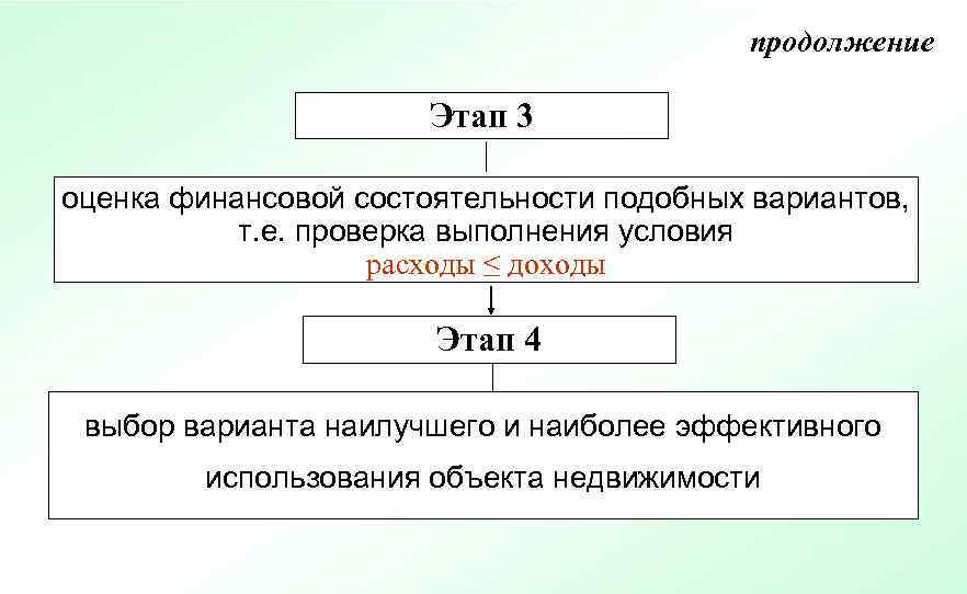        продолжение    Этап 3 оценка
