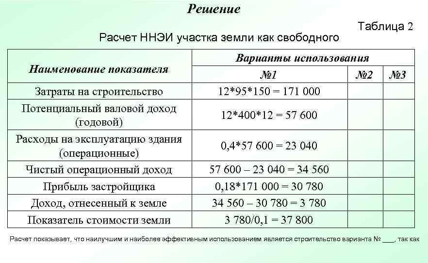      Решение    Таблица 2   