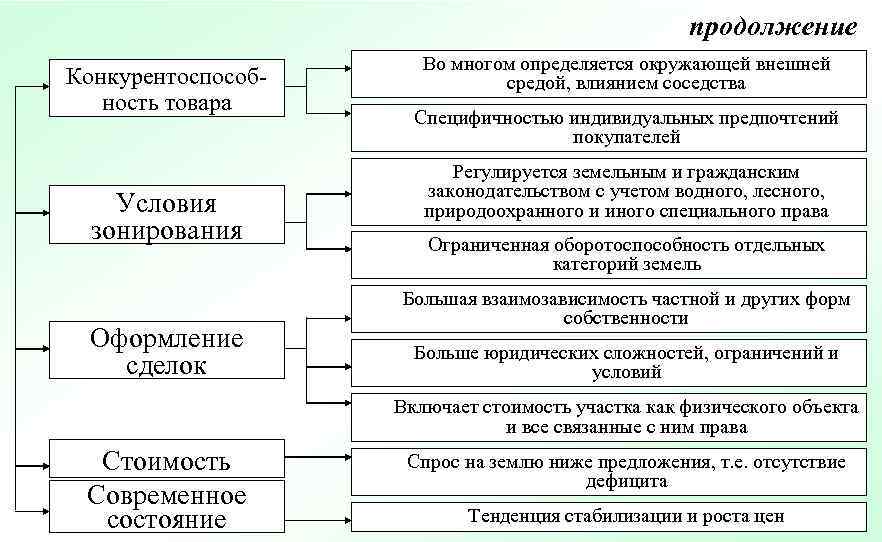      продолжение    Во многом определяется окружающей внешней