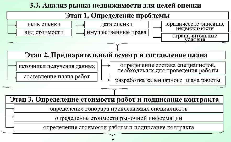 Цели рынка