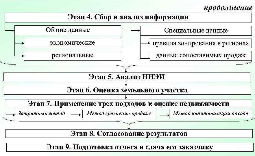       продолжение    Этап 4. Сбор и