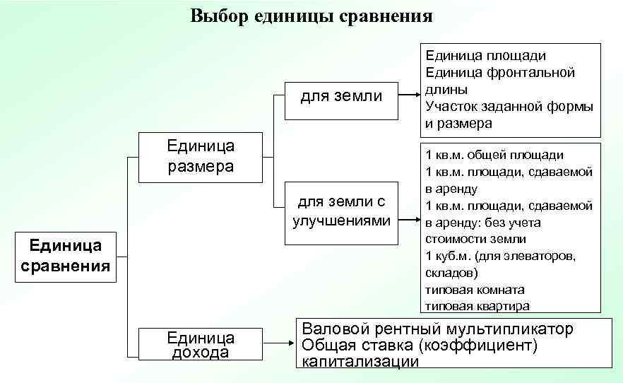    Выбор единицы сравнения    Единица площади   