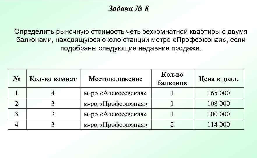       Задача № 8 Определить рыночную стоимость четырехкомнатной квартиры