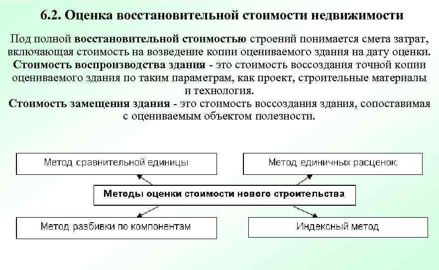 Определение стоимости объекта. Оценка восстановительной стоимости. Восстановительная стоимость в оценке недвижимости. Методы оценки восстановительной стоимости. Оценка полной восстановительной стоимости.