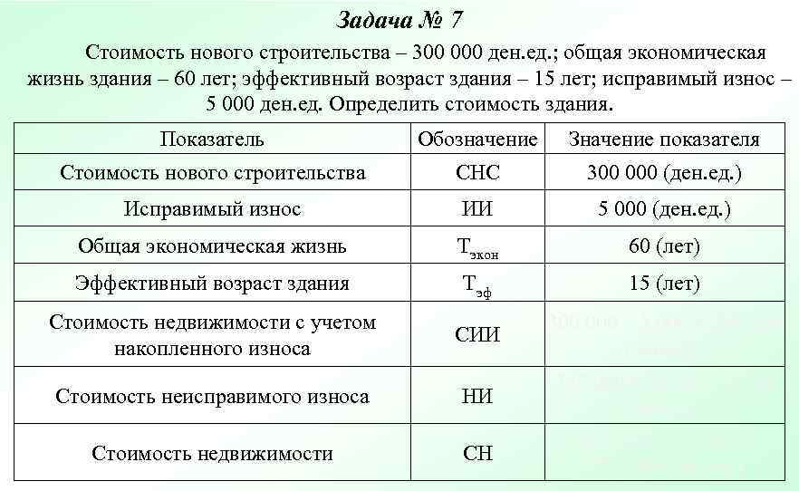       Задача № 7 Стоимость нового строительства – 300