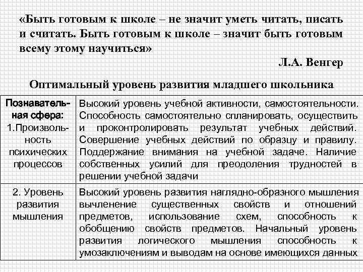   «Быть готовым к школе – не значит уметь читать, писать  и