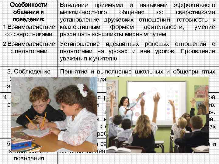   Особенности Владение приемами и навыками эффективного общения и межличностного  общения 