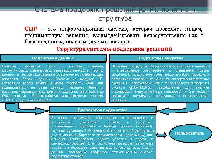 Система поддержки решения. Система поддержки решений СПР. Модель маркетинговой информационной системы. Система поддержки маркетинговых решений. Информационное обеспечение темы исследования.