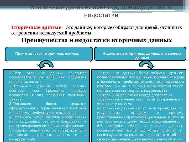 Какое понятие объединяет. Достоинства и недостатки вторичной информации. Достоинства и недостатки вторичных данных. Достоинства вторичных данных. Недостатки вторичной информации.