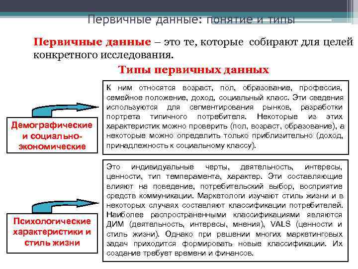 Какое понятие объединяет. Понятие типа данных. Данные понятие и типы. Типа первичных данных. Первичные данные исследования.