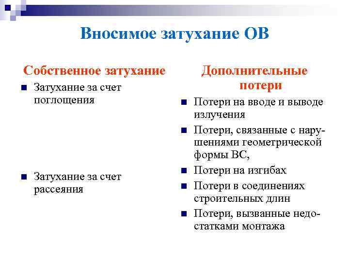   Вносимое затухание ОВ Собственное затухание  Дополнительные n  Затухание за счет