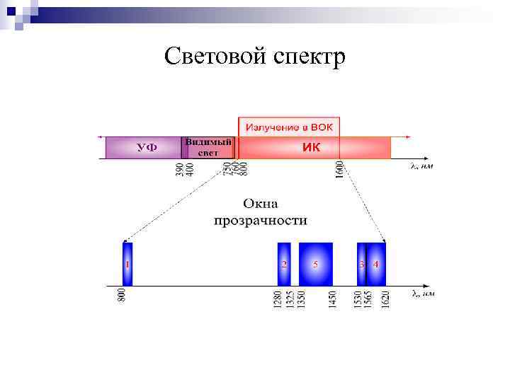 Световой спектр 