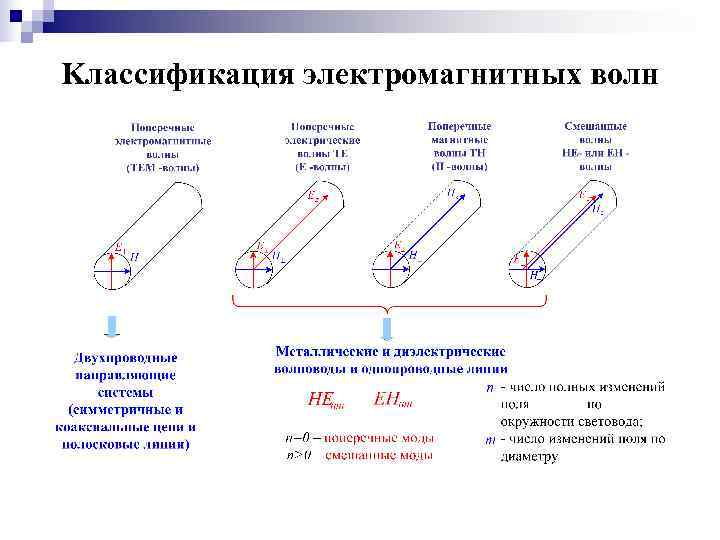 Повторение всеобщая история 7 класс презентация