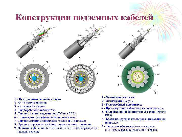 Конструкции подземных кабелей 