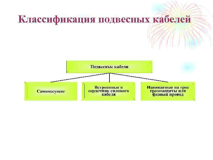 Классификация подвесных кабелей 