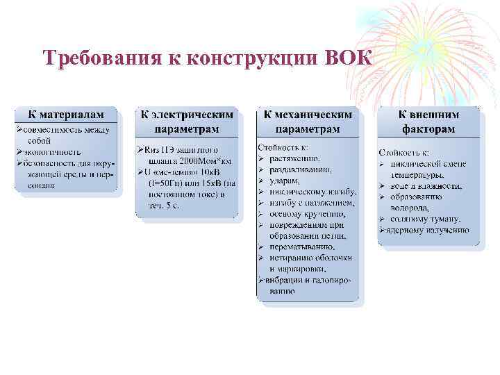 Требования к конструкции ВОК 
