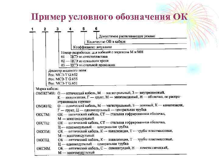 Пример условного обозначения ОК 